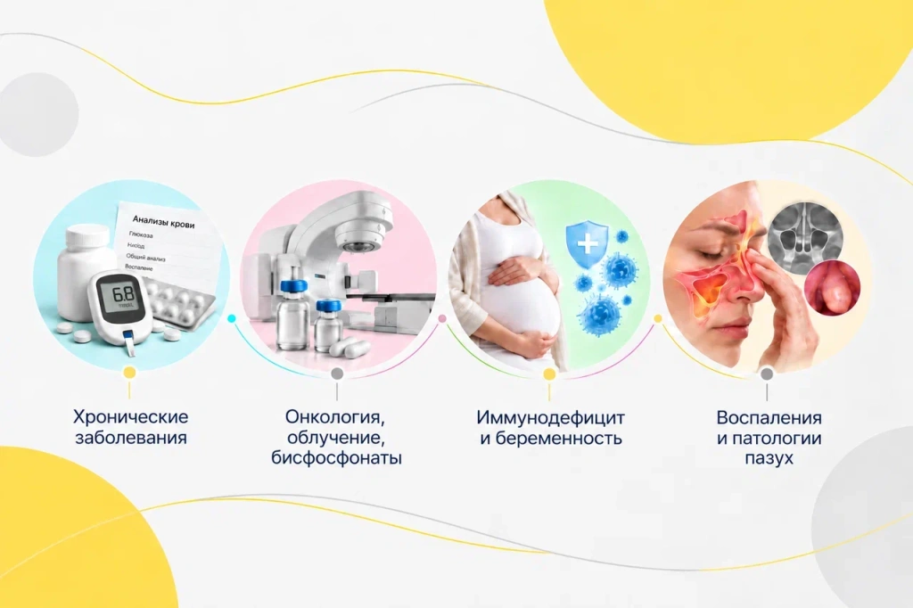 sinuslifting protivopokazaniya