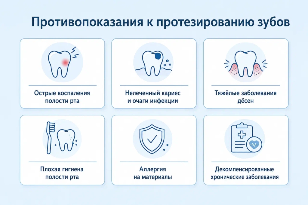 protezirovanie-zubov-protivopokazaniya